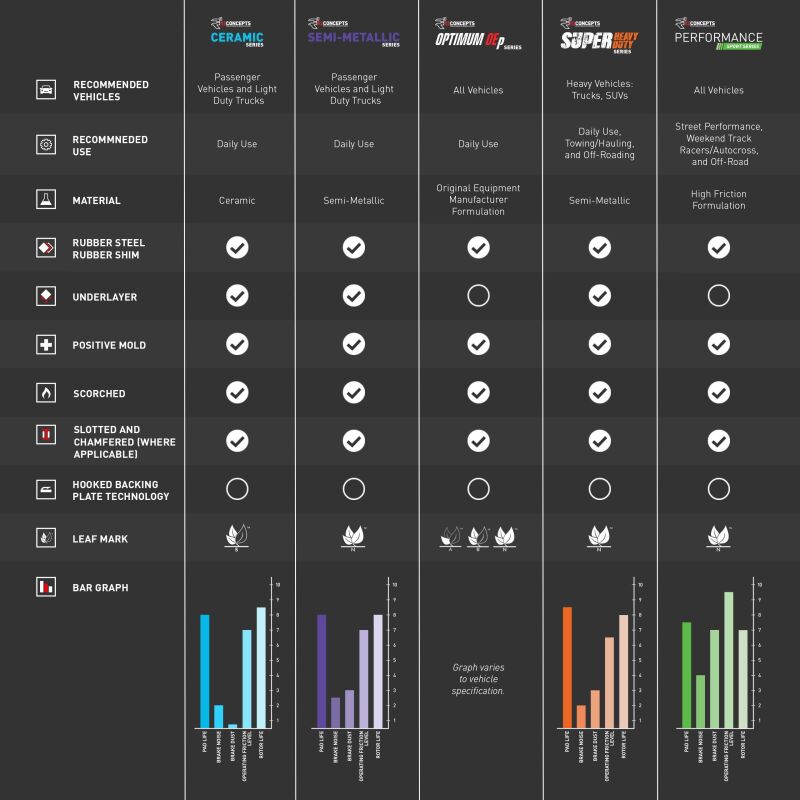 Picture of R1 96-17 Acura MDX Front R1 Ceramic Brake Pads