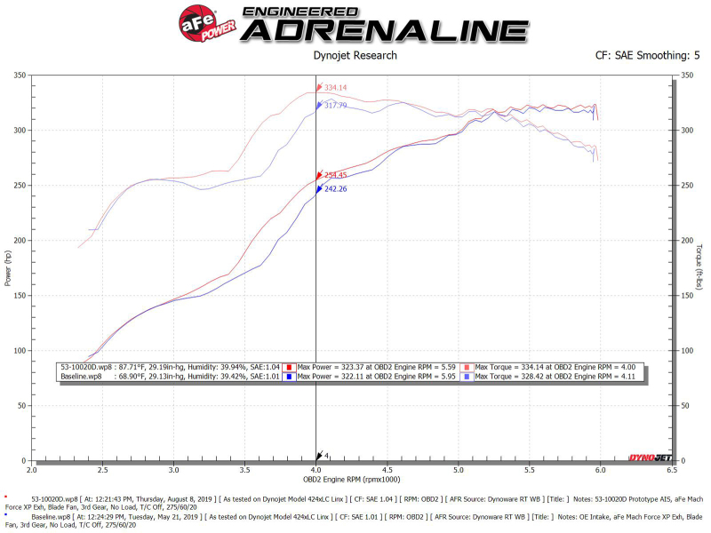 Picture of aFe Quantum Intakes Cold Air Intakes - 53-10020D