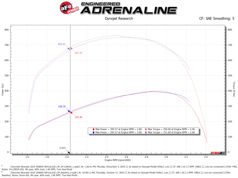 Picture of aFe Magnum FORCE Stage-2XP Cold Air Intakes - 54-12902R