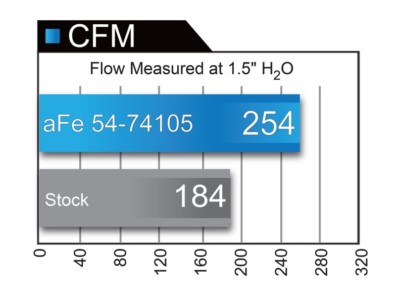 Picture of aFe Momentum GT Cold Air Intakes - 51-74105