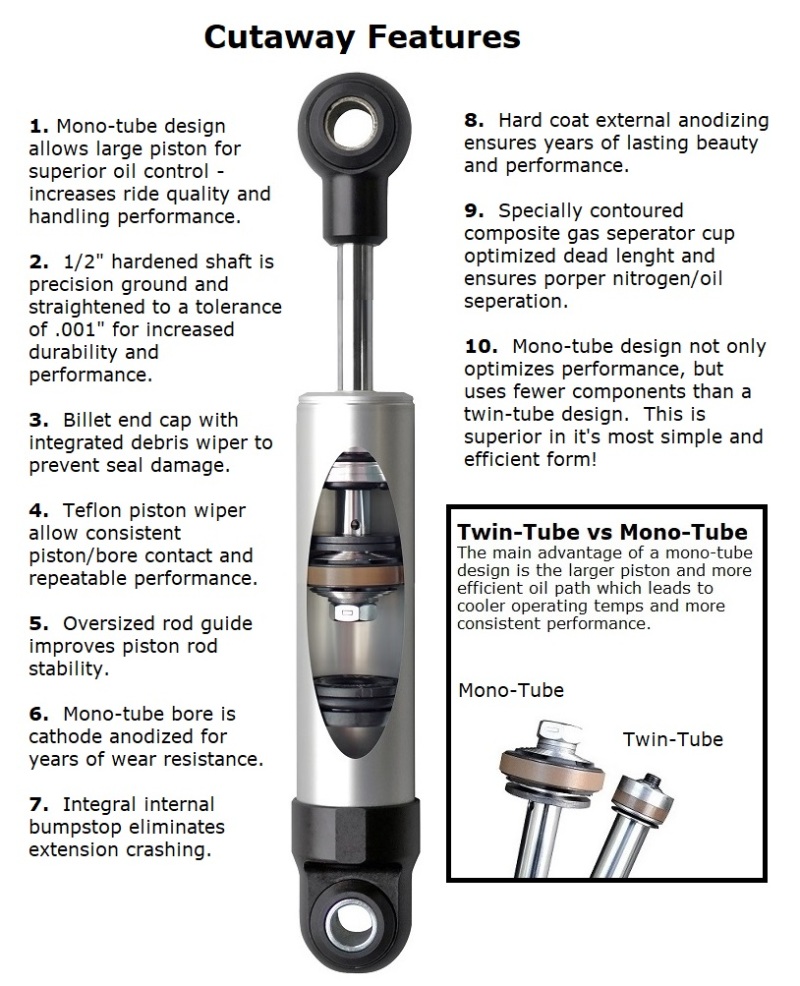 Picture of Ridetech RID HQ Shocks Shocks and Struts - 11570110