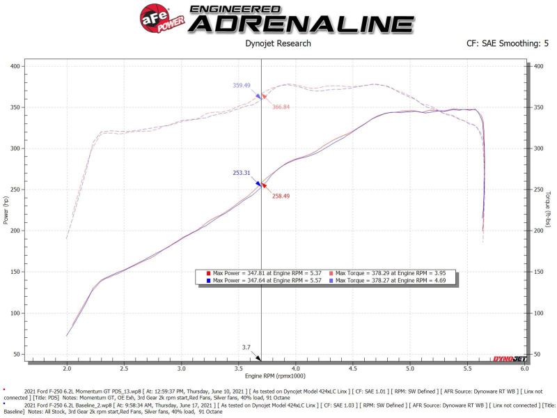 Picture of aFe Momentum GT Cold Air Intakes - 50-70069D