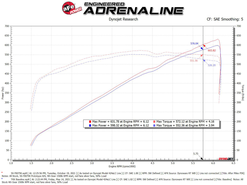 Picture of aFe Momentum GT Cold Air Intakes - 50-70075R