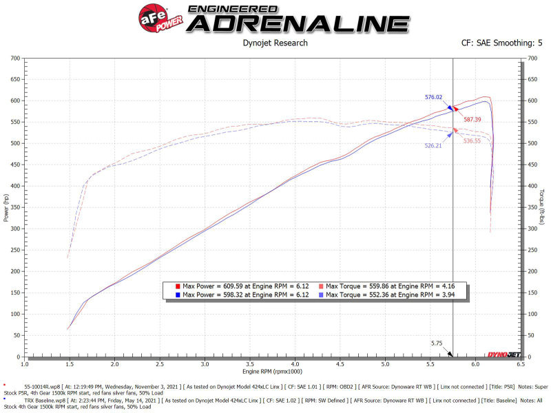 Picture of aFe Super Stock Induction System Cold Air Intakes - 55-10014RC