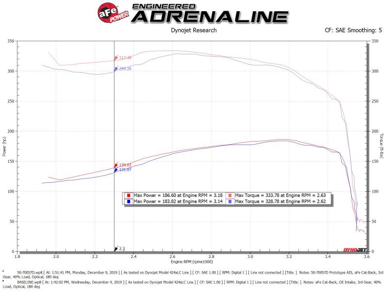 Picture of aFe Momentum HD Cold Air Intakes - 50-70057D