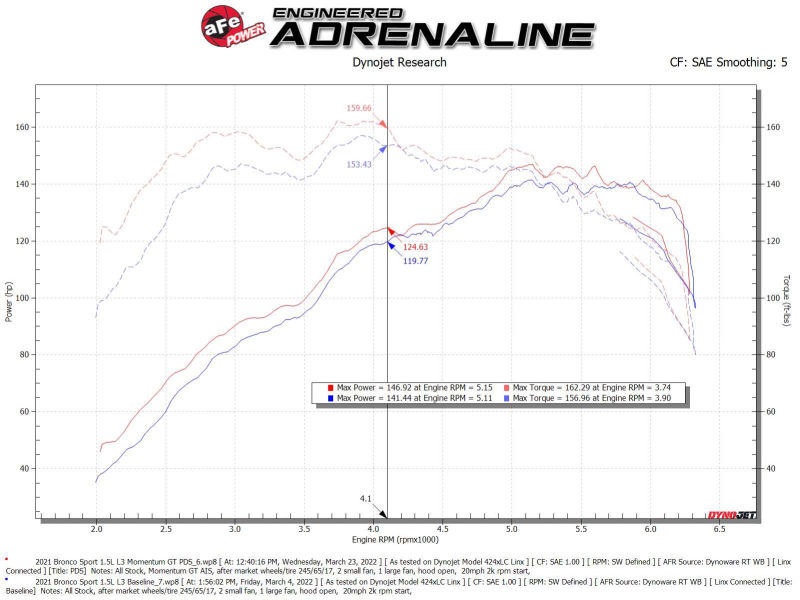 Picture of aFe Momentum GT Cold Air Intakes - 50-70078D