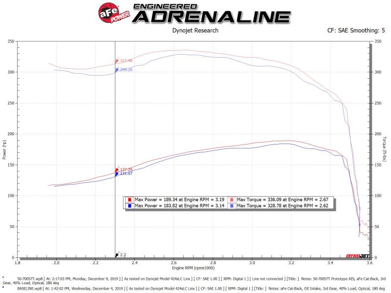 Picture of aFe Momentum HD Cold Air Intakes - 50-70057T