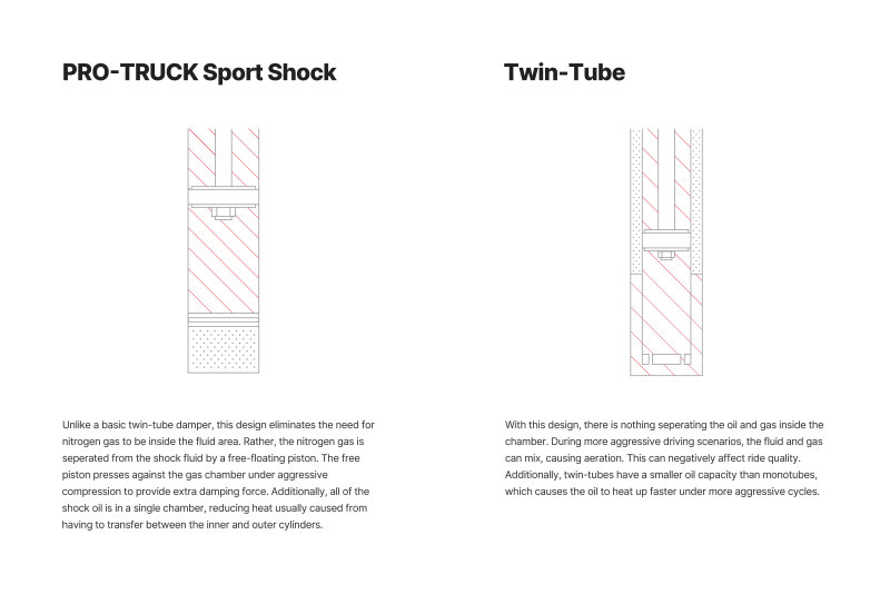 Picture of Eibach EIB Pro-Truck Shocks Shocks and Struts - E60-35-061-01-01