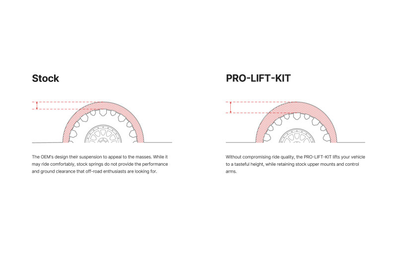 Picture of Eibach EIB Pro-Truck Lift Kits - E30-35-060-04-20