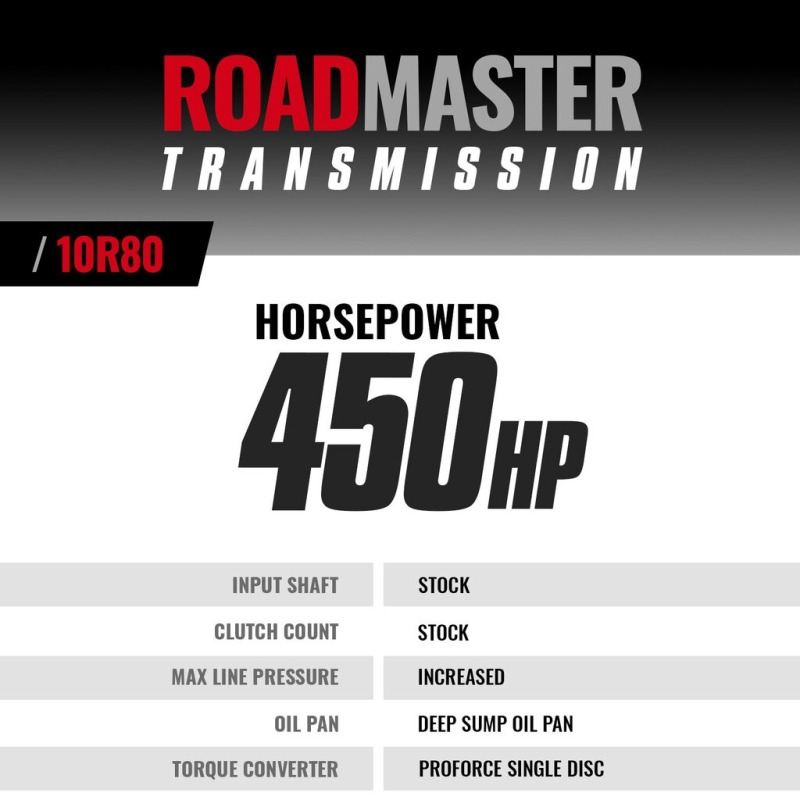 Picture of BD Diesel BDD Transmissions - 1064624SS