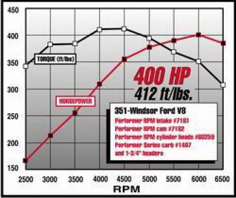 Picture of Edelbrock EDE Performer RPM Camshaft - 7182