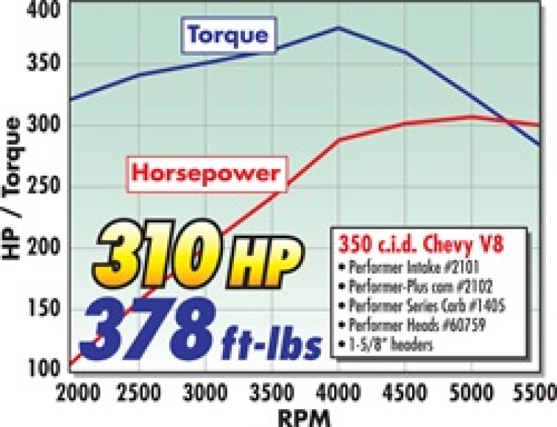 Picture of Edelbrock EDE Performer-Plus Camshaft - 2102