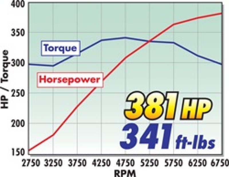 Picture of Edelbrock EDE Power Package Heads - 2095