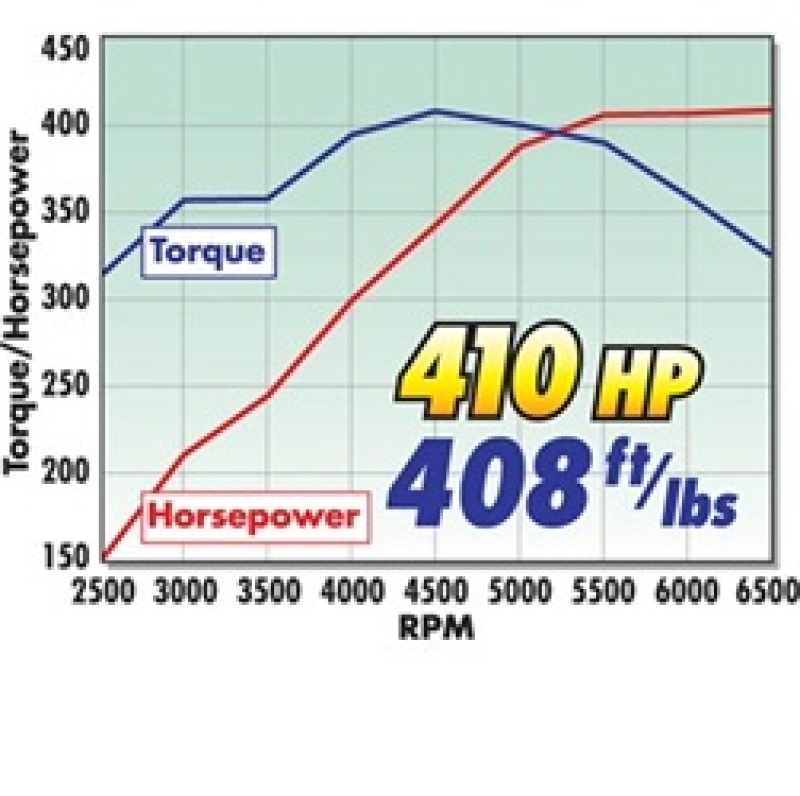 Picture of Edelbrock EDE Power Package Heads - 2098