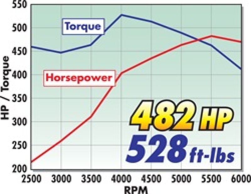 Picture of Edelbrock EDE Power Package Heads - 2087