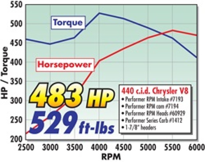 Picture of Edelbrock EDE Power Package Heads - 2087
