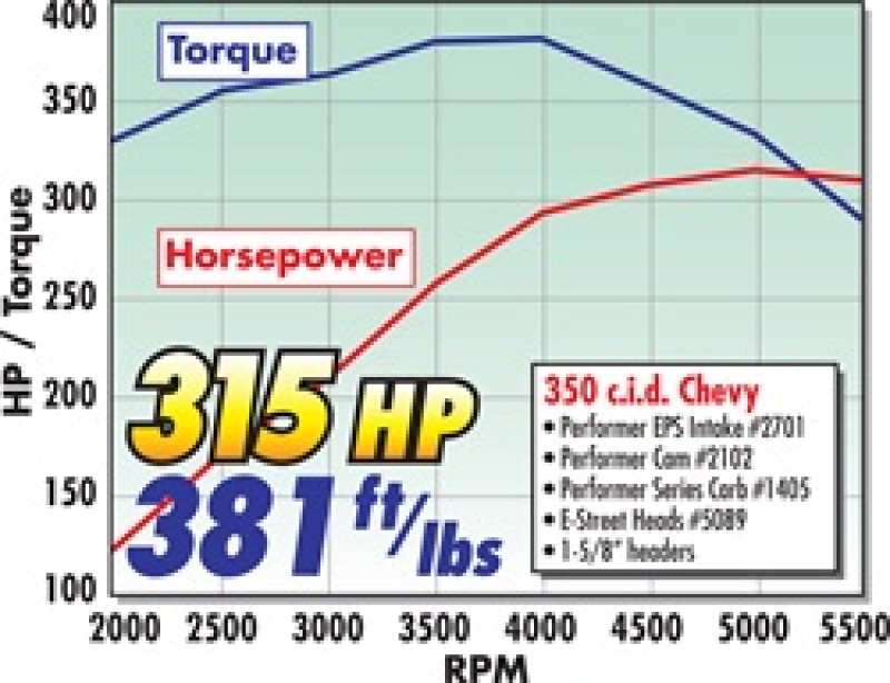 Picture of Edelbrock EDE Power Package Heads - 2022