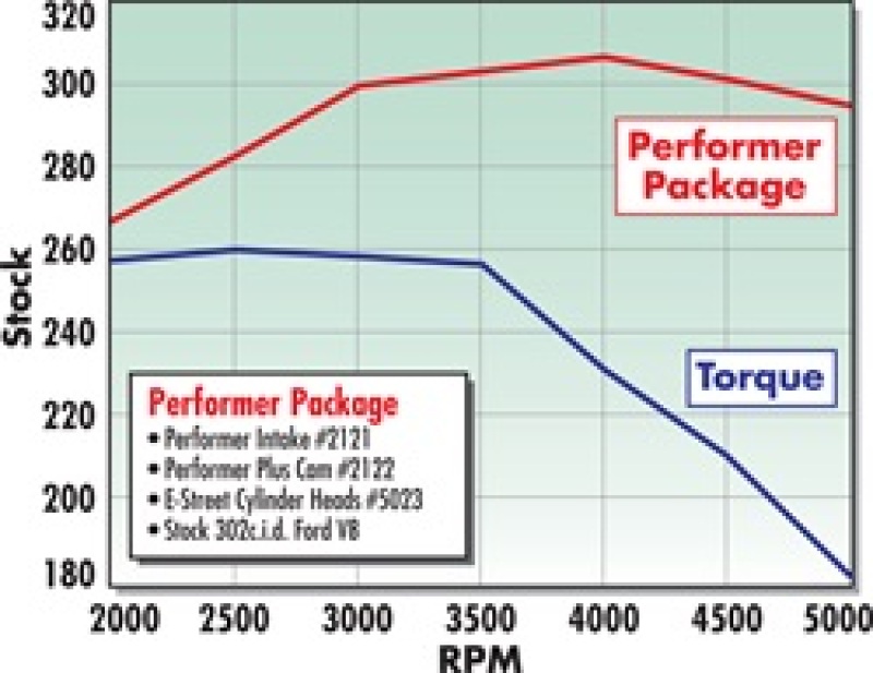 Picture of Edelbrock EDE Power Package Heads - 2027
