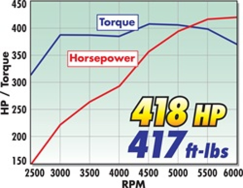 Picture of Edelbrock EDE Power Package Heads - 2086