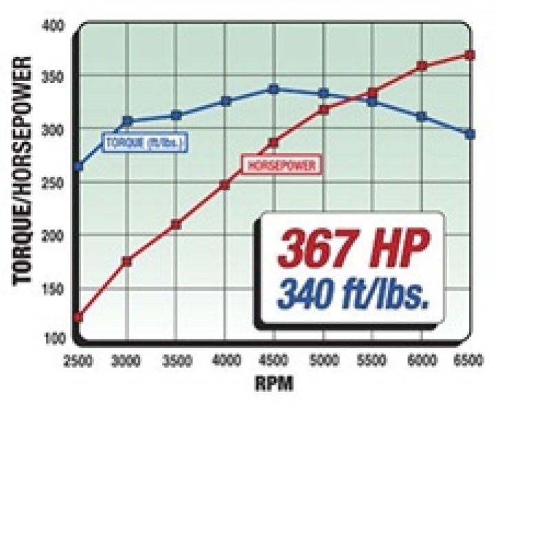 Picture of Edelbrock EDE Power Package Heads - 2091