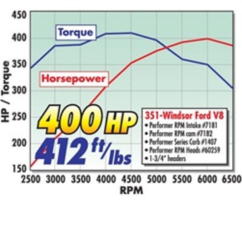 Picture of Edelbrock EDE Power Package Heads - 2092