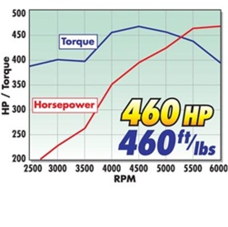 Picture of Edelbrock EDE Power Package Heads - 2096