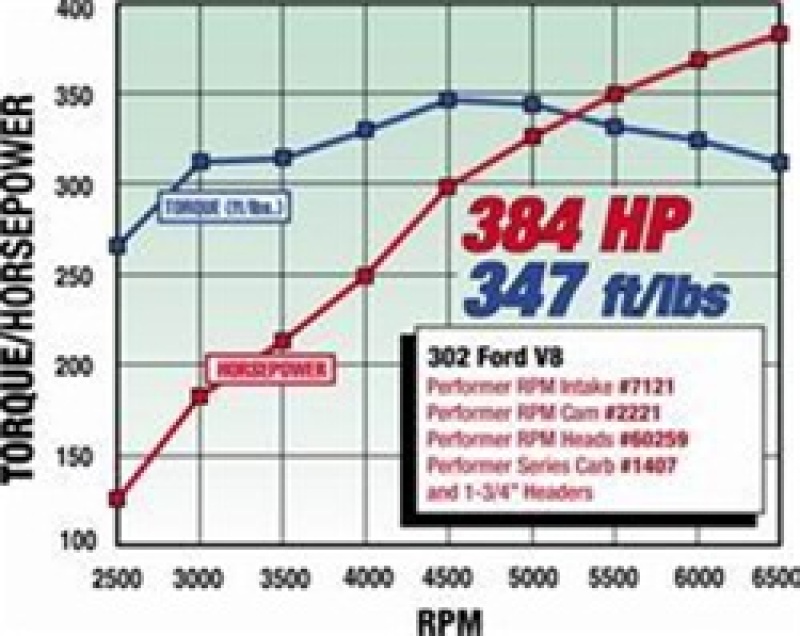 Picture of Edelbrock EDE Rollin Thunder Camshaft - 2221