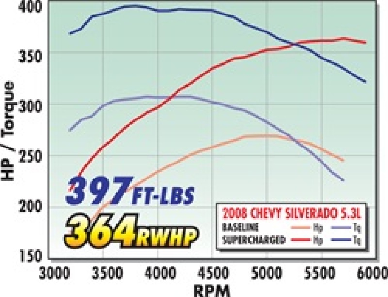 Picture of Edelbrock EDE Supercharger - 1578