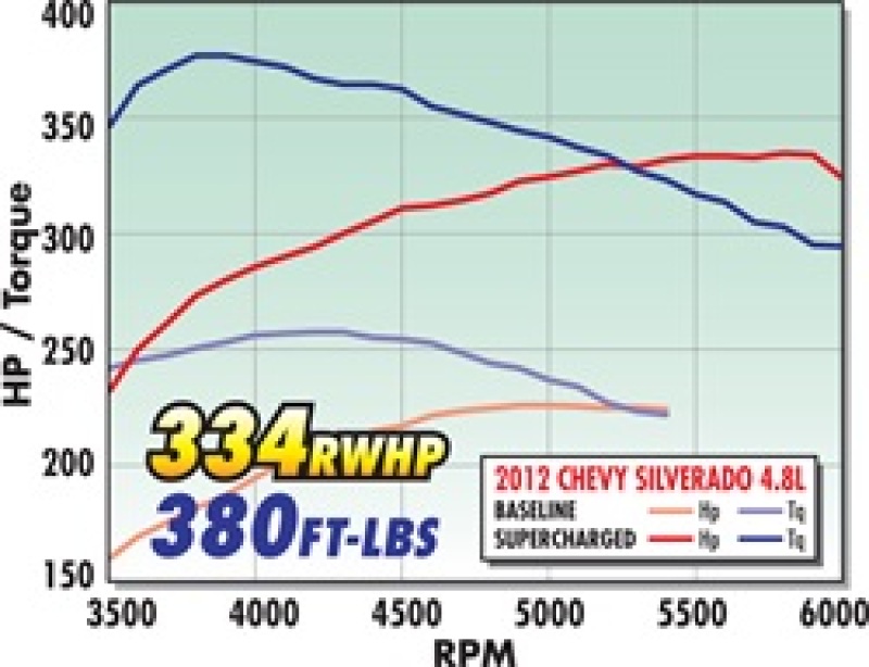 Picture of Edelbrock EDE Supercharger - 1578