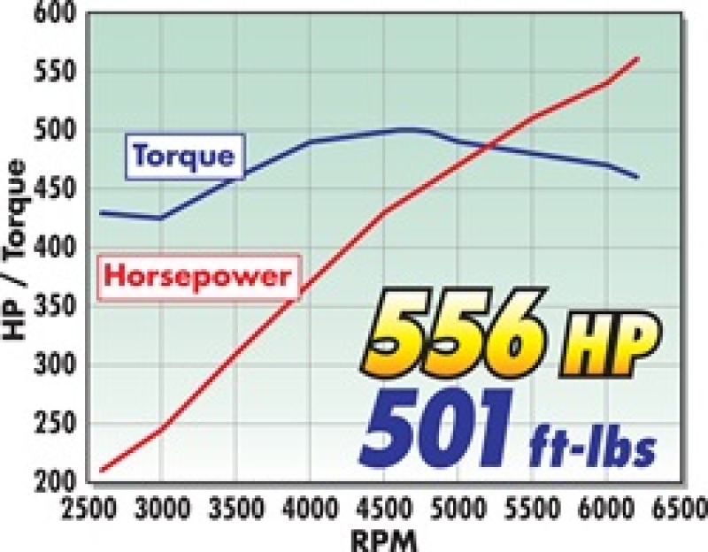 Picture of Edelbrock EDE Supercharger - 1536