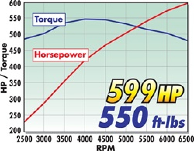 Picture of Edelbrock EDE Supercharger - 15450