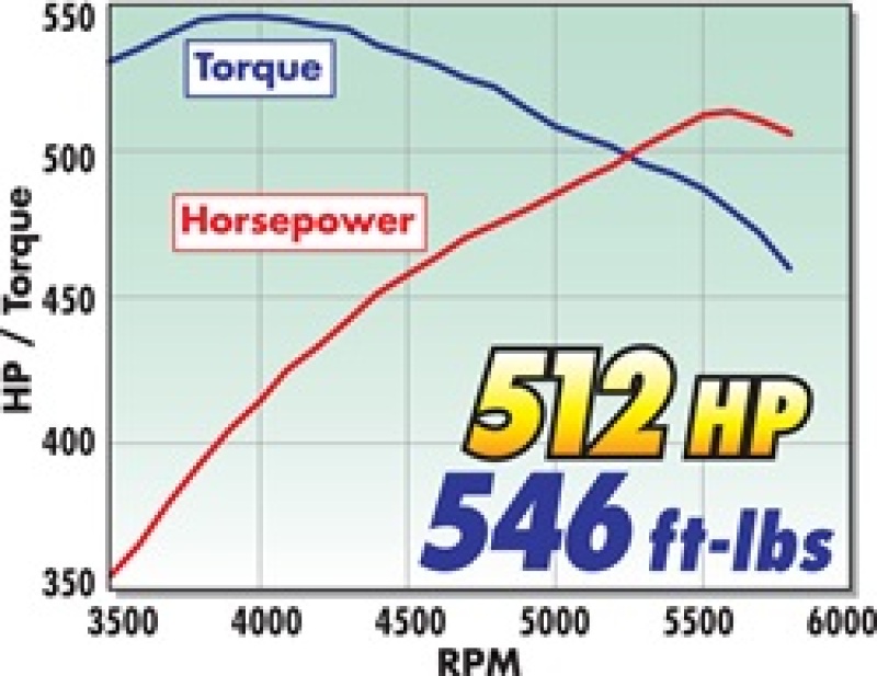 Picture of Edelbrock EDE Supercharger - 1579