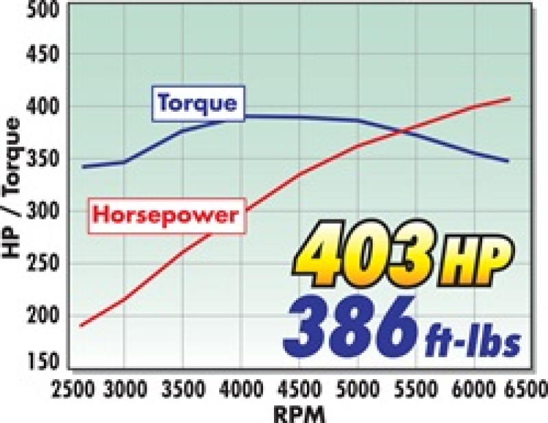 Picture of Edelbrock EDE Supercharger - 1580