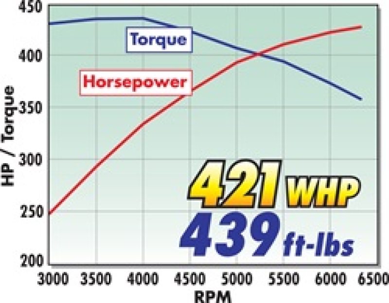 Picture of Edelbrock EDE Supercharger - 1597