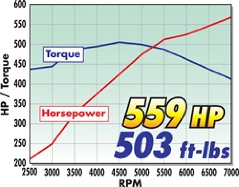 Picture of Edelbrock EDE Supercharger - 1588