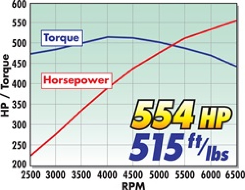 Picture of Edelbrock EDE Supercharger - 1593