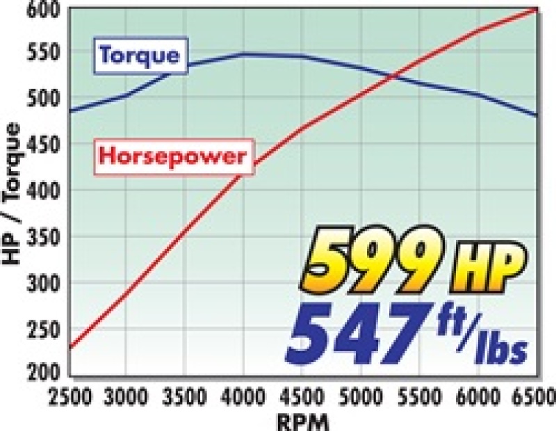 Picture of Edelbrock EDE Supercharger - 1594