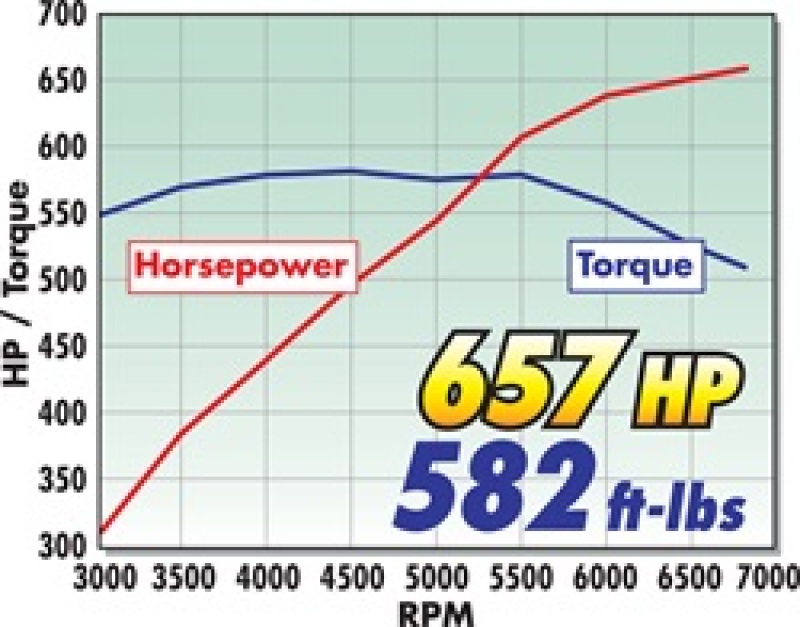Picture of Edelbrock EDE Supercharger - 1572