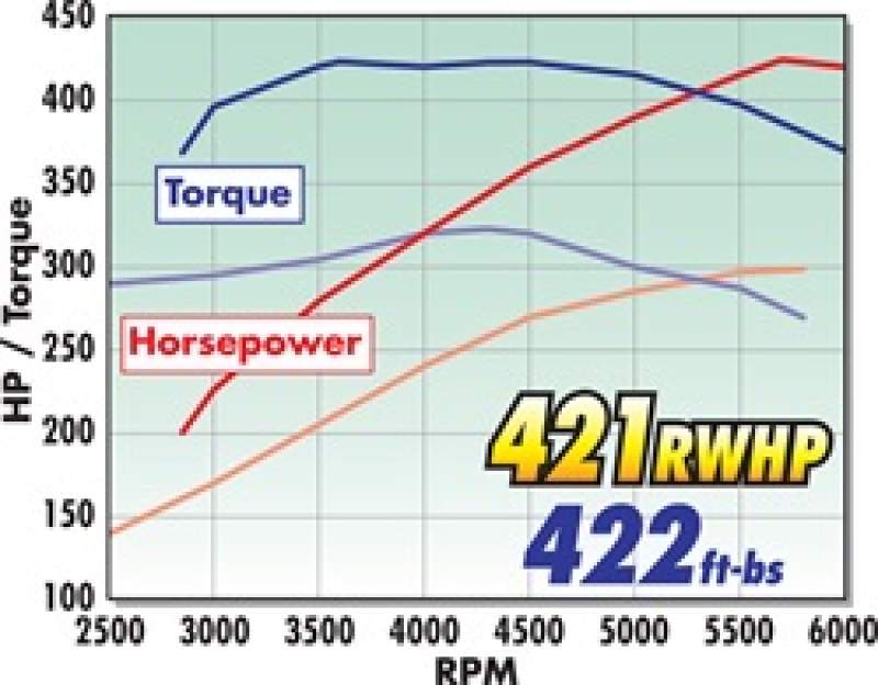 Picture of Edelbrock EDE Supercharger - 1584