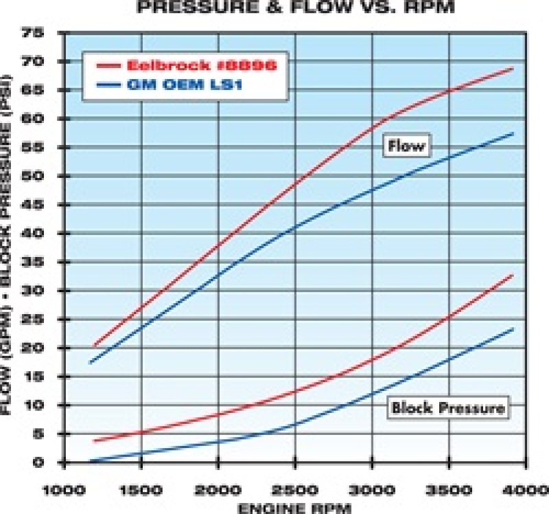 Picture of Edelbrock EDE Water Pump - 8896