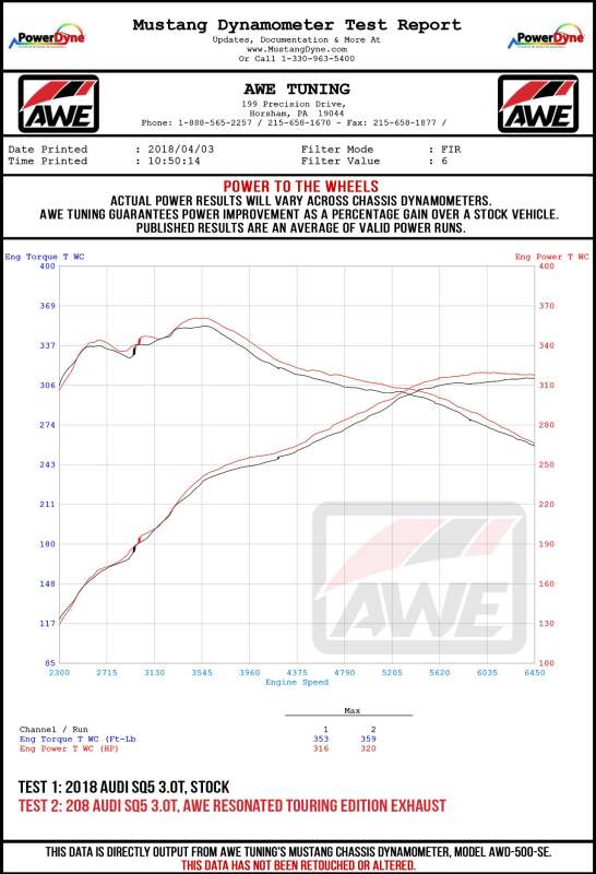 Picture of AWE Tuning AWE Cat-Back Touring - 3020-31022