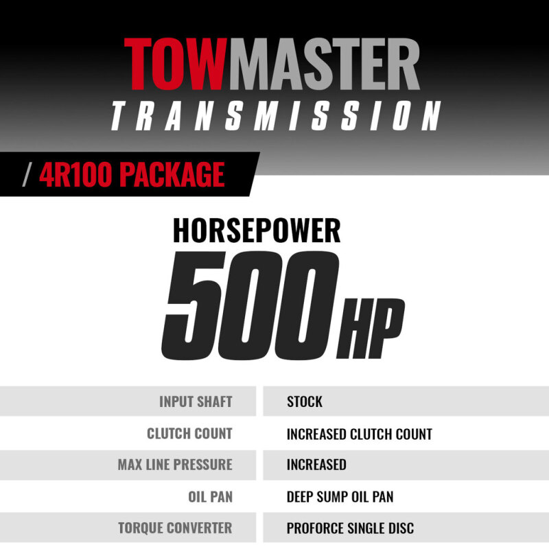Picture of BD Diesel BDD Transmissions - 1064444SM