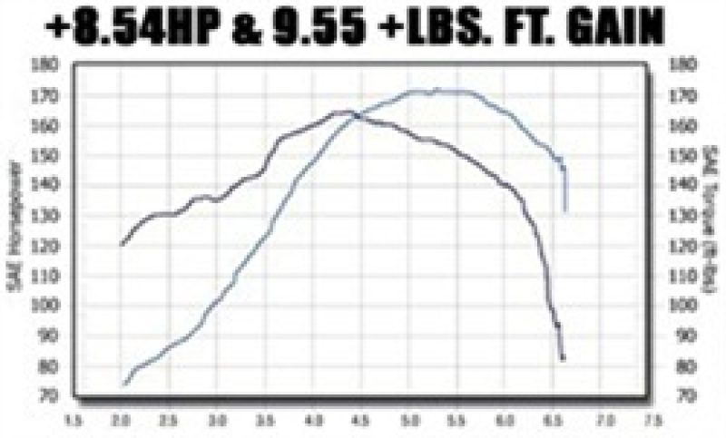 Picture of Magnaflow MAG Catback Exhaust - 15648