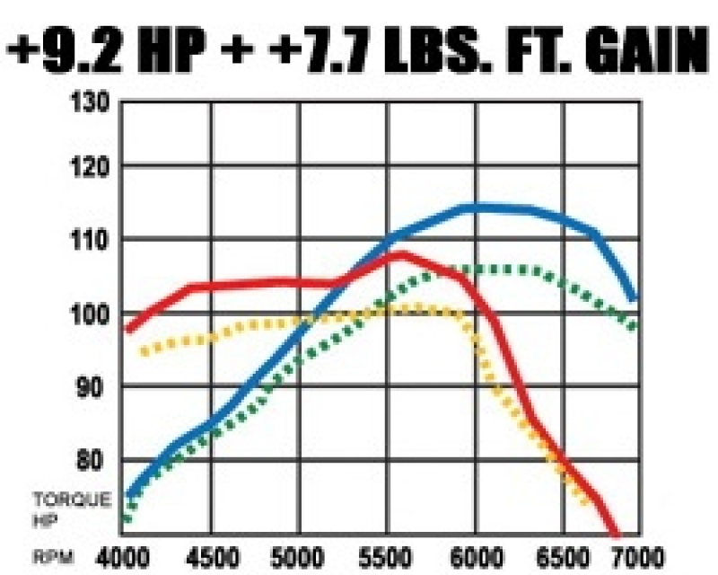 Picture of Magnaflow MAG Catback Exhaust - 15712