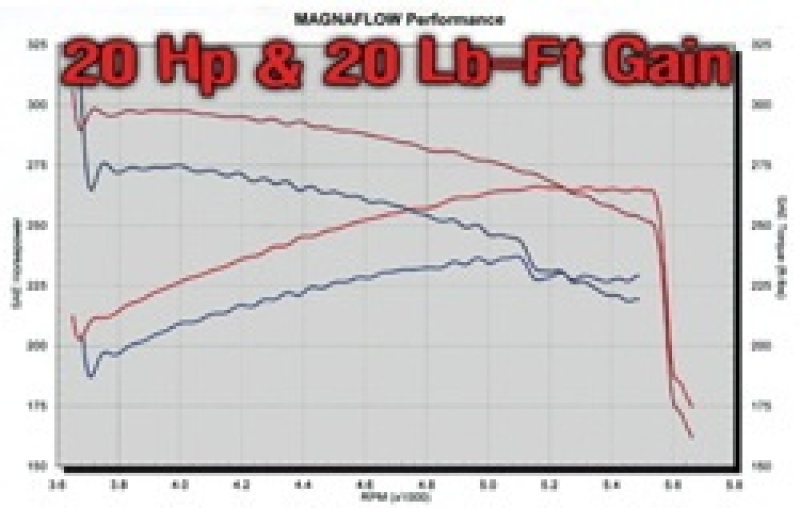 Picture of Magnaflow MAG Catback Exhaust - 15843