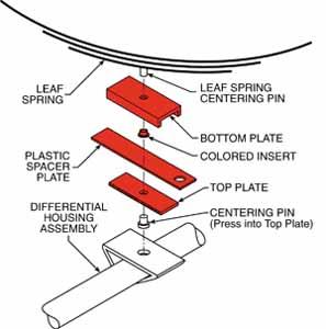 Picture of SPC Performance SPC Tools - 63020