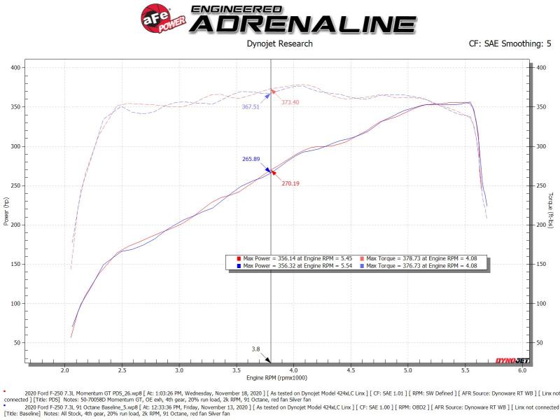 Picture of aFe Momentum GT Cold Air Intakes - 50-70058D