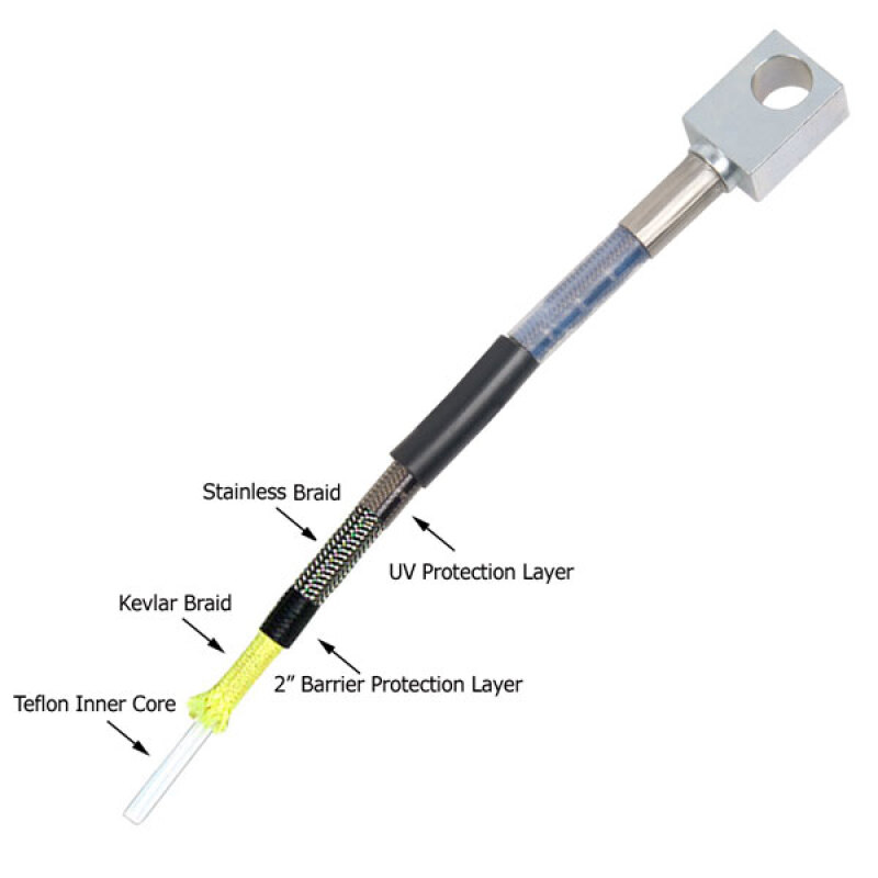 Picture of Synergy Mfg SYN Brake Line Kits - 8066