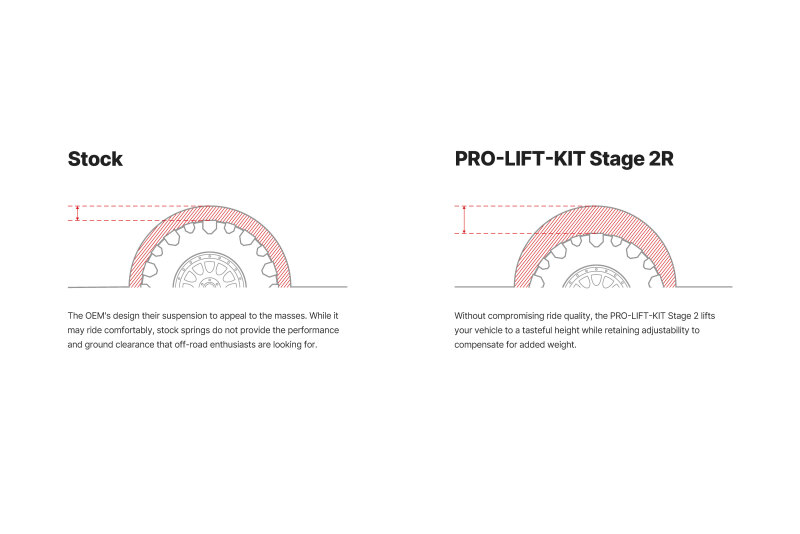 Picture of Eibach EIB Pro-Truck Lift Kits - E86-23-042-02-22