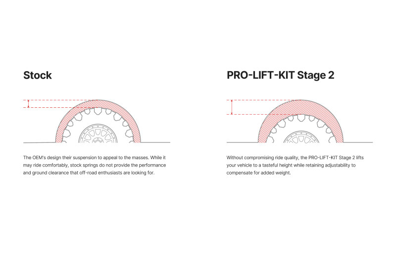 Picture of Eibach EIB Pro-Truck Lift Kits - E86-82-108-01-22